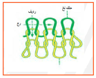 ساختار پارچۀ حلقوی پودی